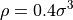 \rho = 0.4\sigma^3