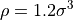 \rho = 1.2\sigma^3